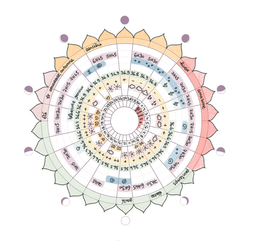 Mandala lunaire à télécharger